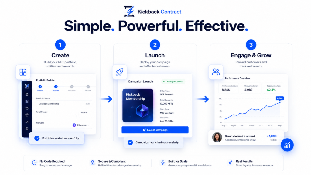 steps to getting started